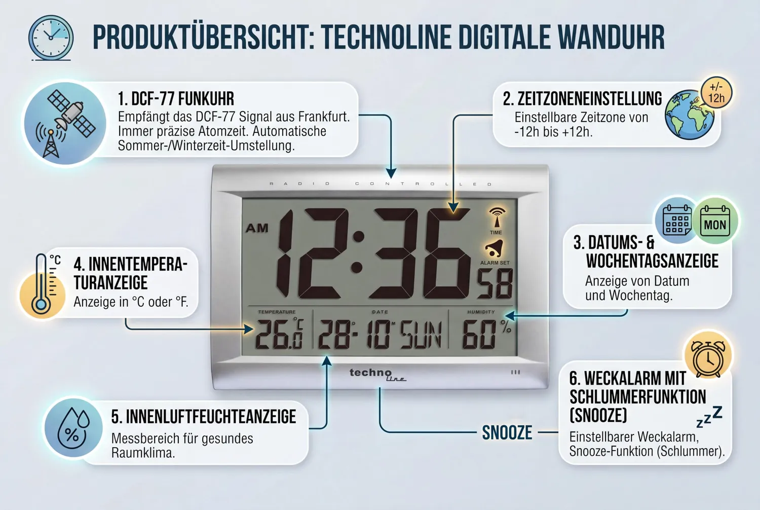 Technoline WS 8009 Funkwanduhr XXL weiß