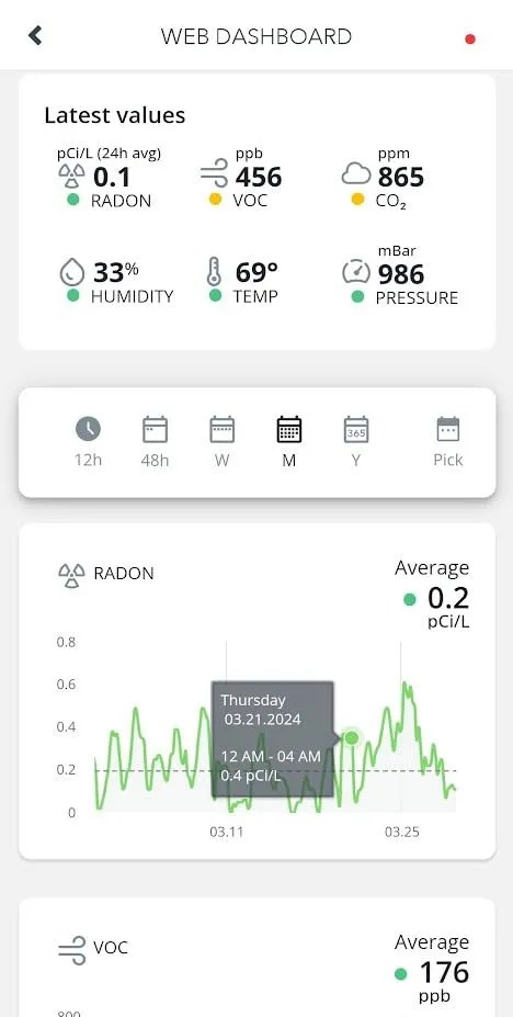 Airthings Wave Plus House Kit Raumluftmonitor mit Hub Radon