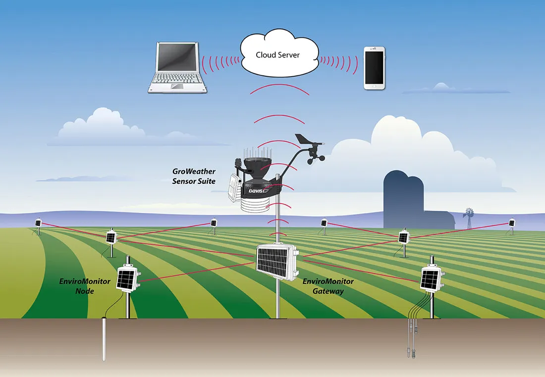 Davis EnviroMonitor 6810 Node Funkknoten 4 Sensoren