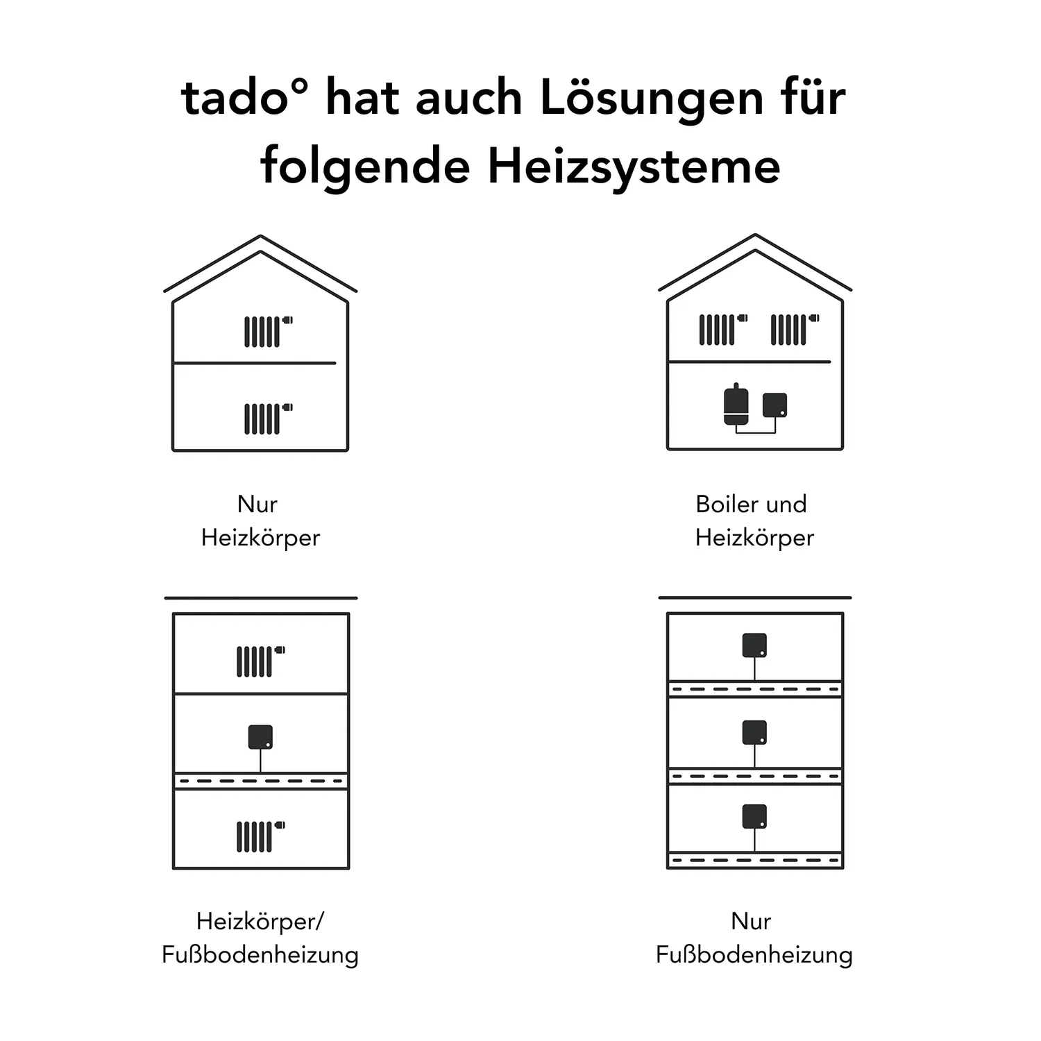 tado° V3+ Funk Thermostat Starter Kit mit Standfuß