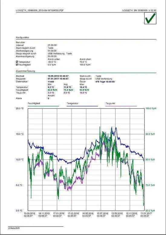 TFA Dostmann LOG32 TH Datenlogger mit Feuchte 60000 Werte