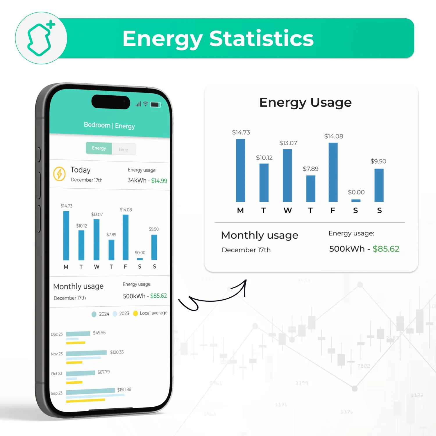 Sensibo Energy Saver Plan Yearly Energiespar-Abo