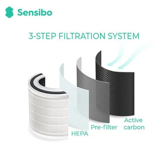 Sensibo Pure HEPA-Ersatzfilter Single Filter Feinstaub