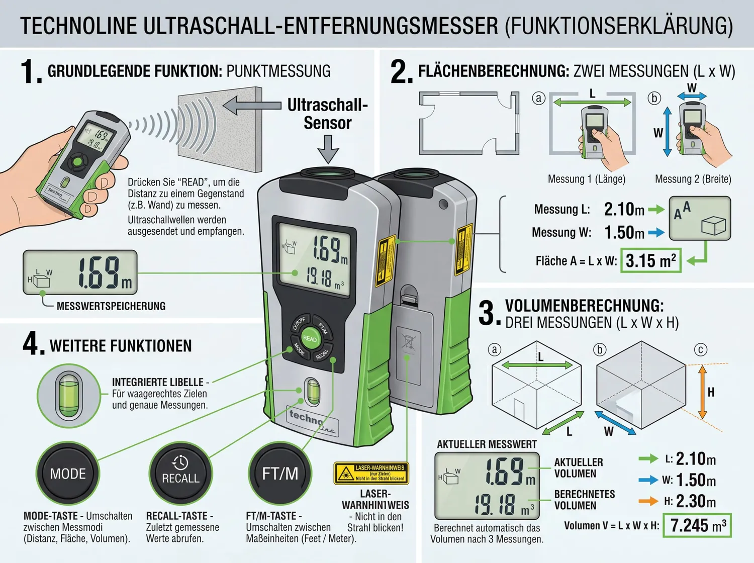 Technoline WZ1100 Ultraschall-Entfernungsmesser 16 m mit Laser