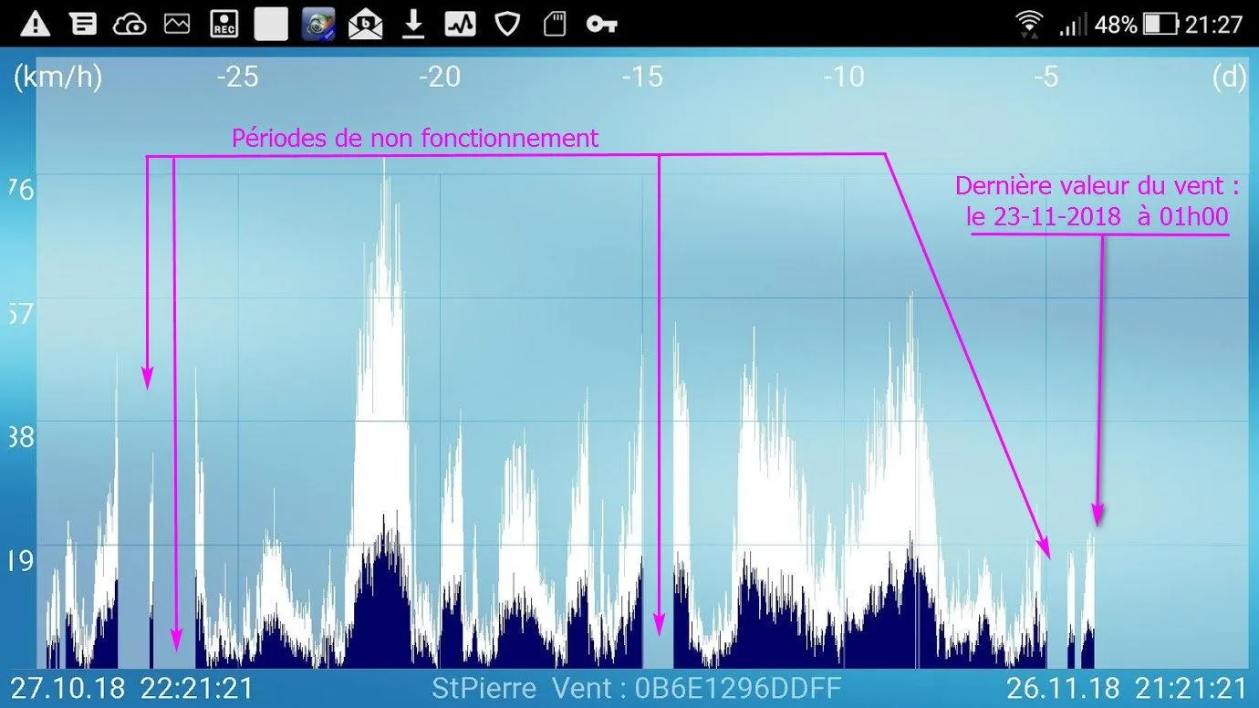 Technoline Mobile Alerts MA 10050 Wetterstation Gateway Weiß