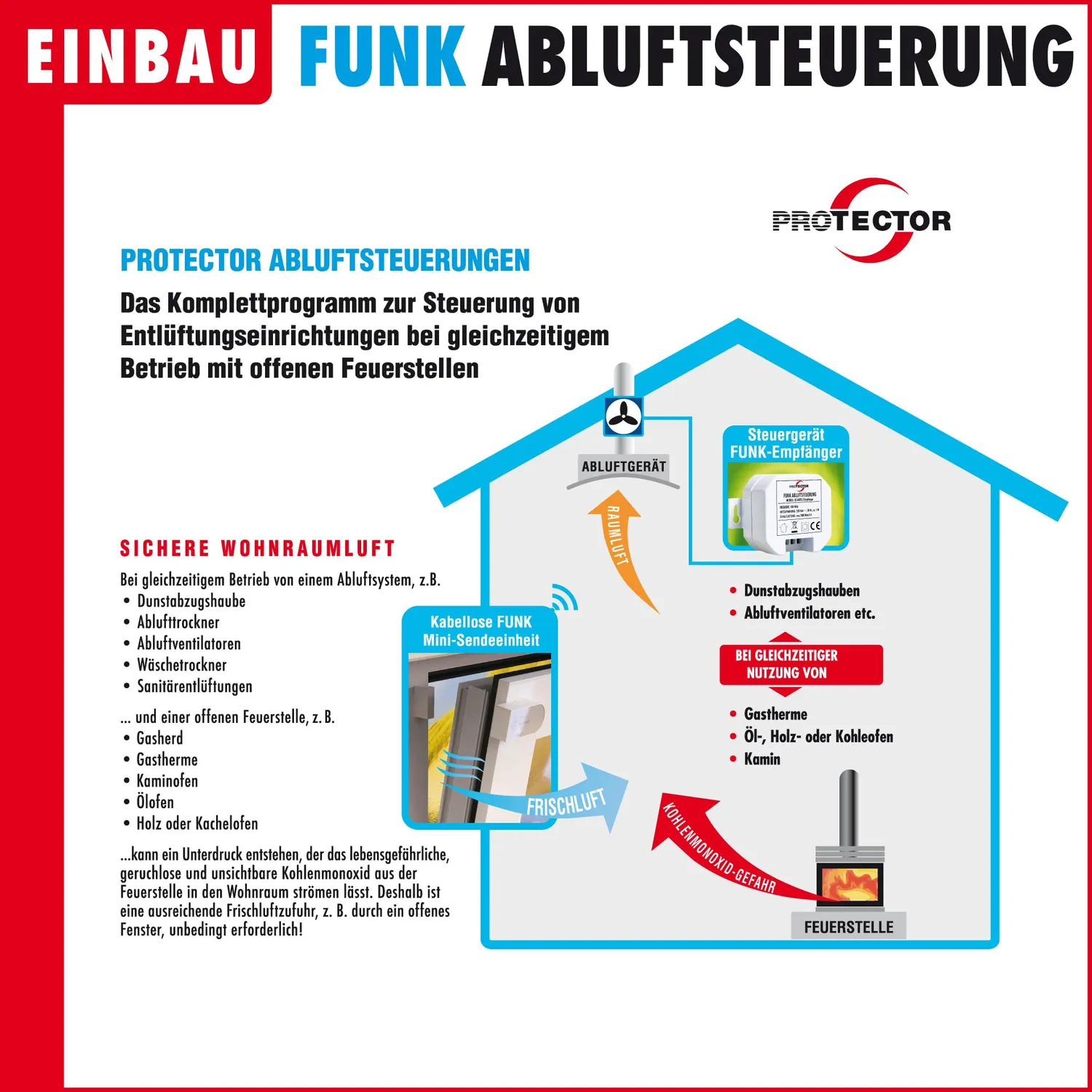 Protector AS-6020.3 Funk-Abluftsteuerung Fensterkontakt 1000W