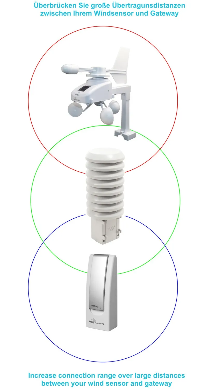 Technoline MA 10250 Zusatzsensor Thermo-Hygro weiß App