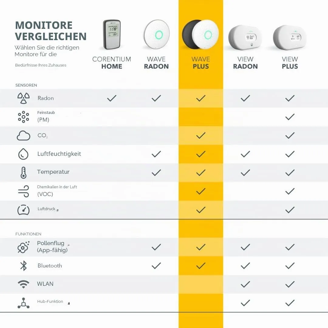 Airthings Wave Plus 2930 Luftqualitätsmessgerät Radon