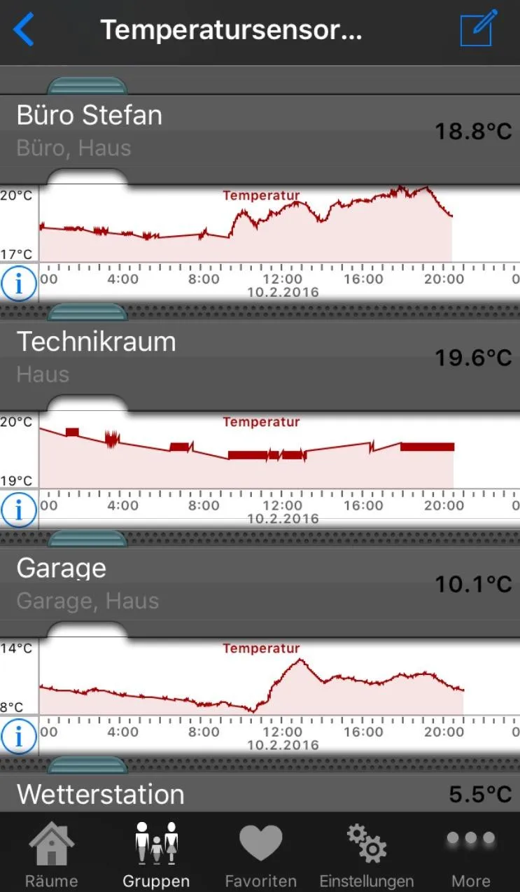 Technoline TX29DTH-IT Außensensor 868 MHz Thermo-Hygro