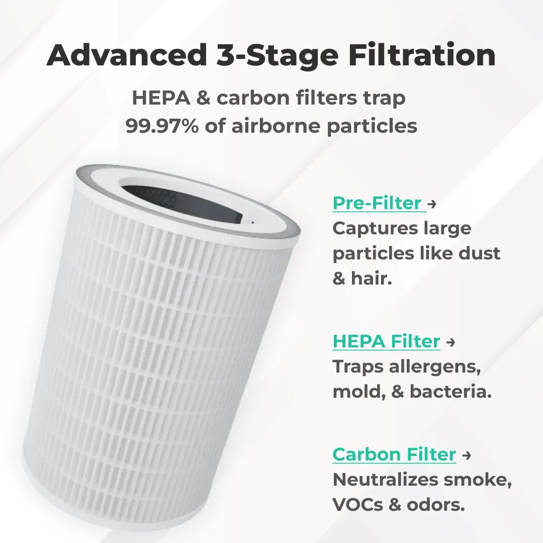 Sensibo Pure HEPA-Ersatzfilter Single Filter Feinstaub