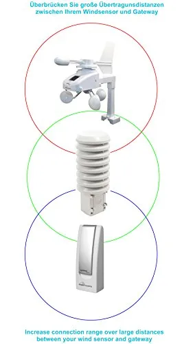 Technoline MA 10250 Zusatzsensor Thermo-Hygro weiß App