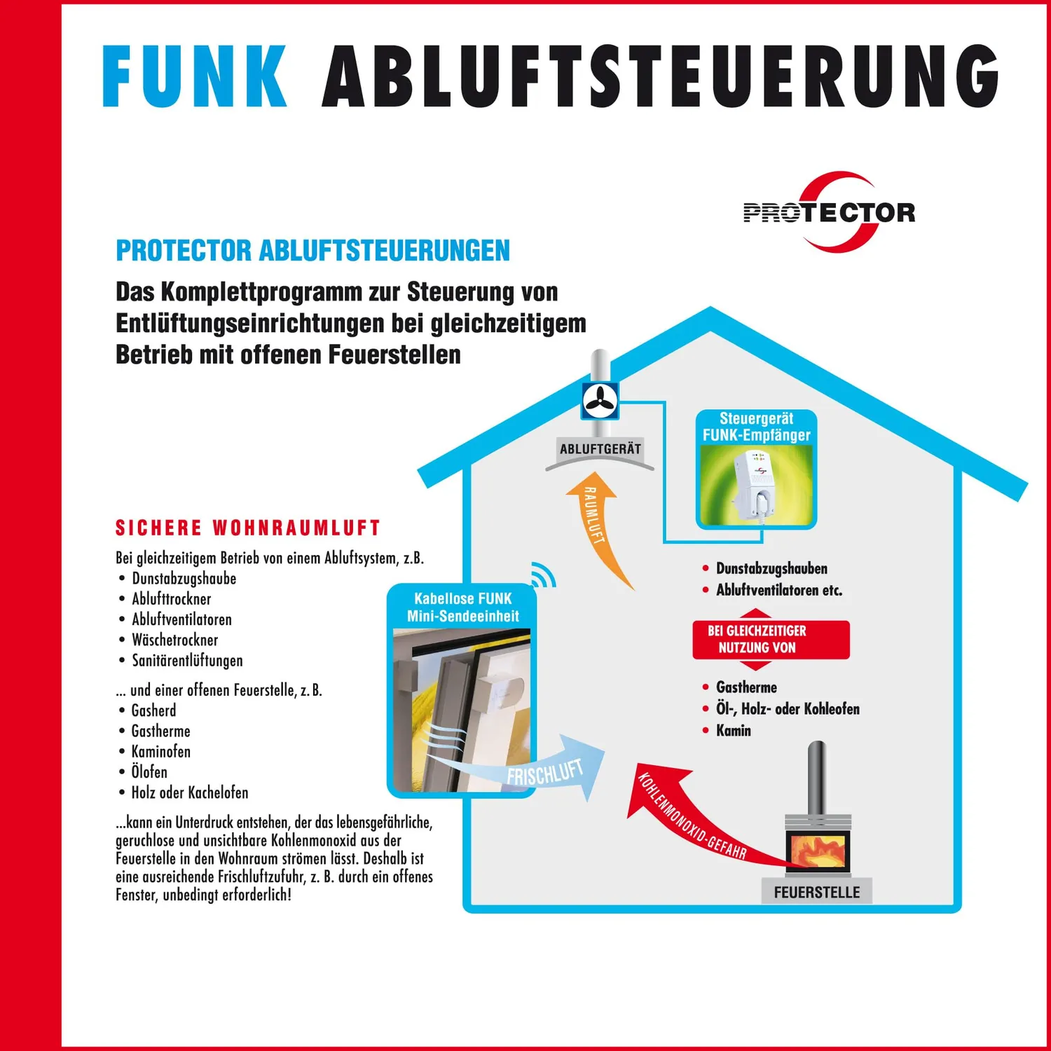 Protector AS-5020 Funk-Abluftsteuerung Fensterkontakt