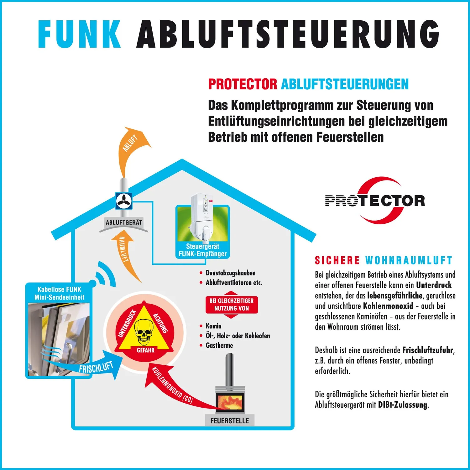 PROTECTOR AS-7020 Funk-Abluftsteuerung Fensterkontaktschalter DIBt