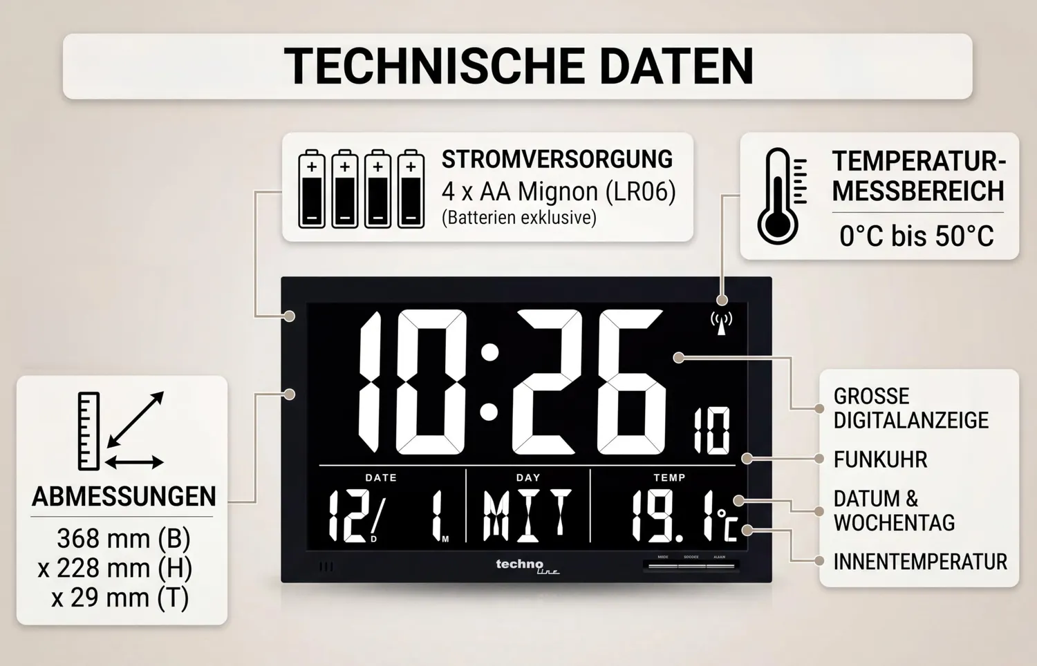 Technoline WS 8007 Funkwanduhr XXL Temperatur